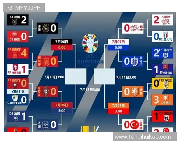 2020年欧洲杯赛程安排及各场比赛时间详细介绍